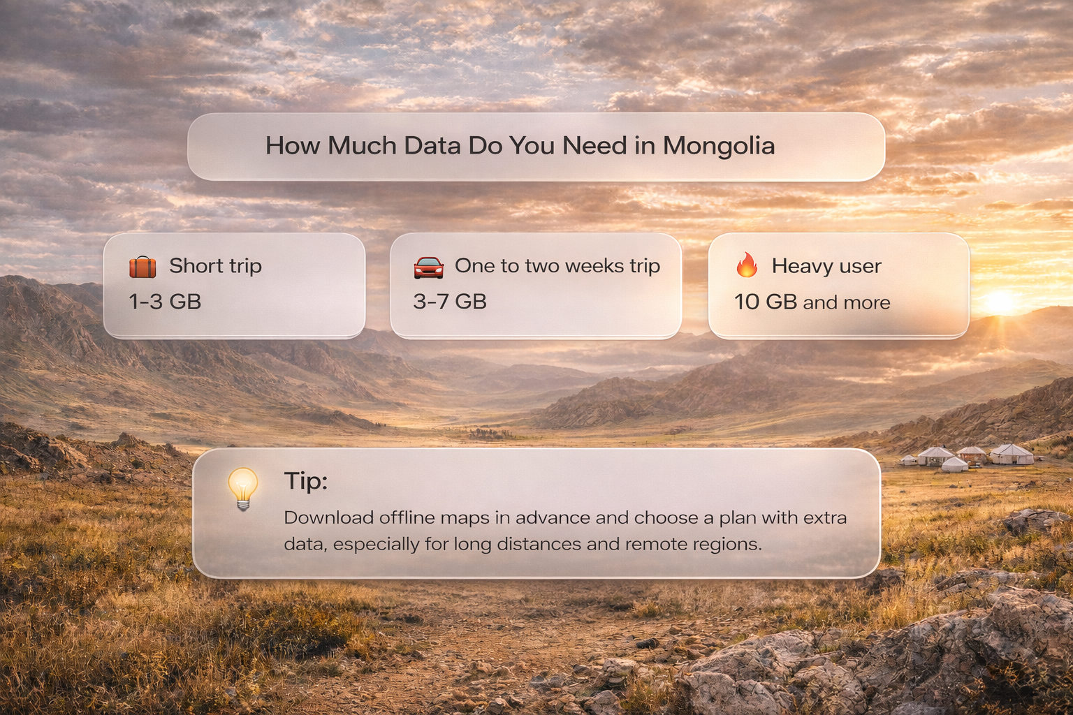 Infografía con tarjetas sobre cuántos datos se necesitan en Mongolia, sobre un paisaje de estepa con tres escenarios de uso de datos
