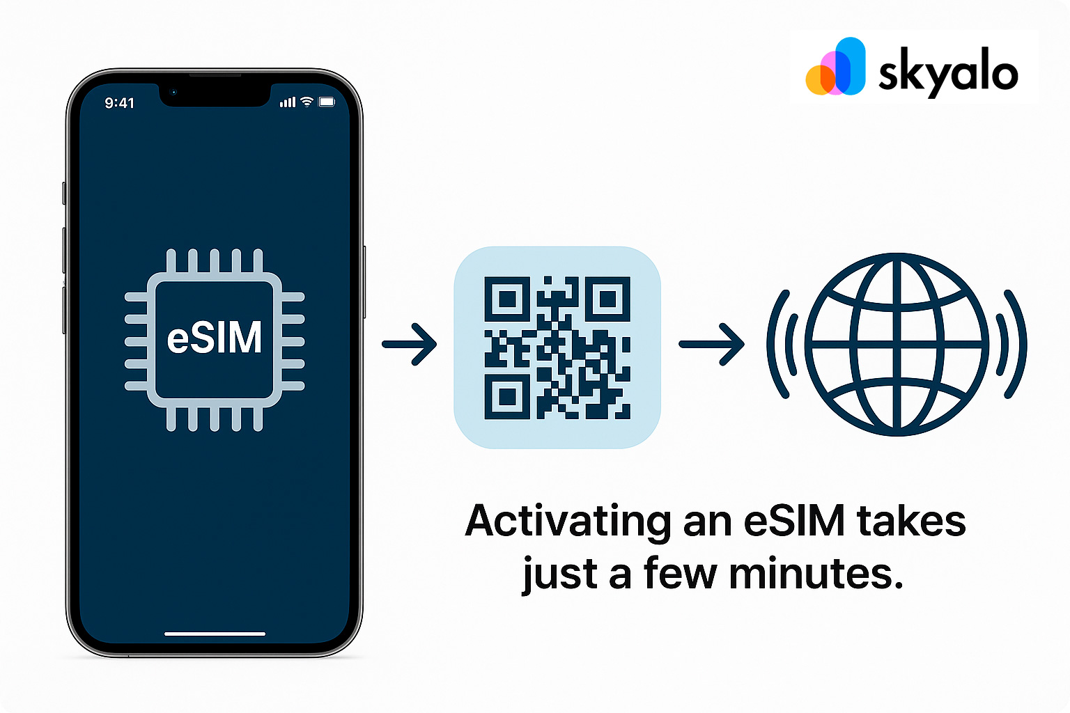 Activating an eSIM takes just a few minutes.