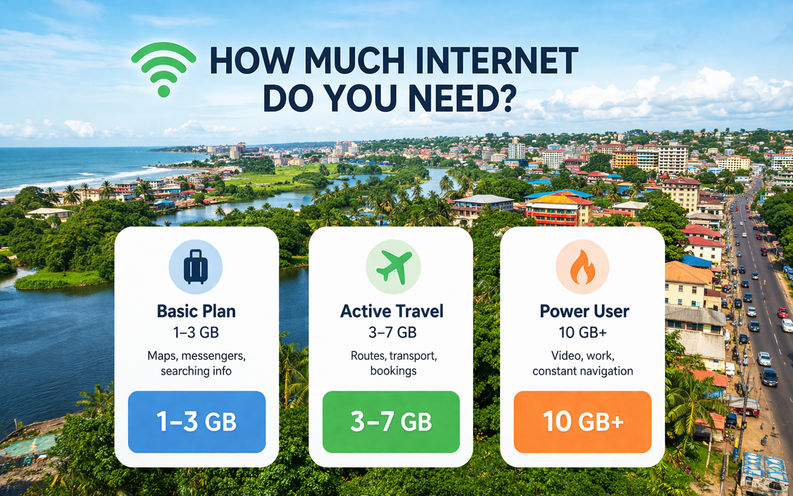 Infografika, kiek interneto reikia Liberijoje – 1–3 GB bazinėms užduotims, 3–7 GB kelionėms, 10+ GB aktyviam naudojimui