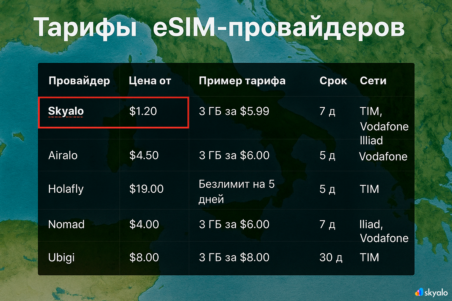 Сравните тарифы и выберите лучший eSIM-план для поездки в Италию