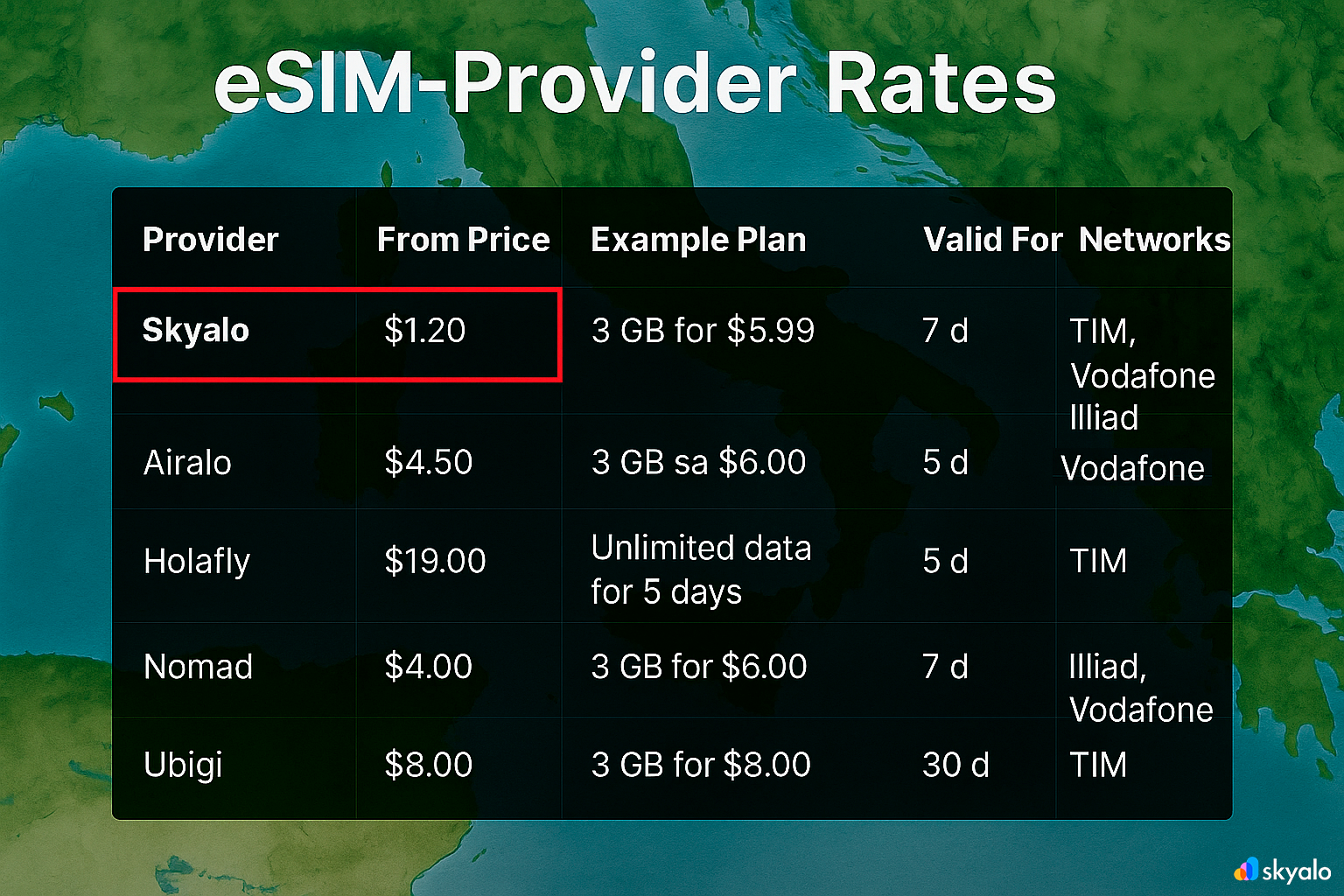 Choose the best eSIM plan for your trip to Italy with this side-by-side comparison