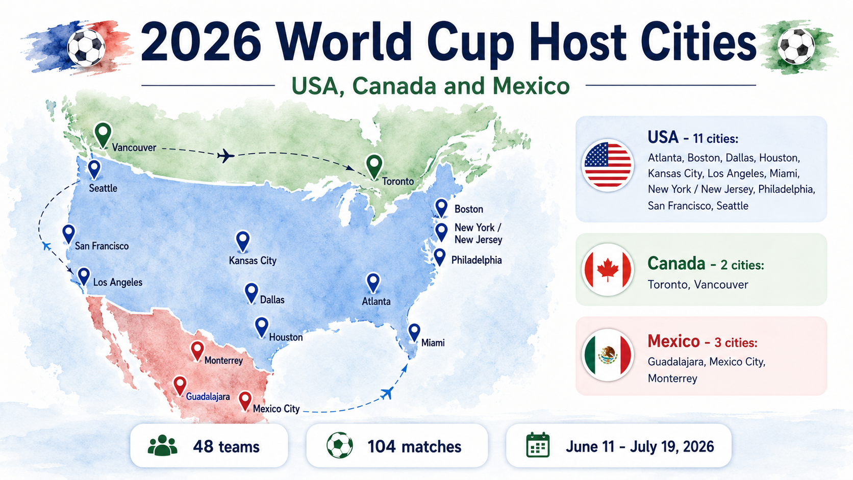Map of the 2026 World Cup host cities in the USA, Canada, and Mexico