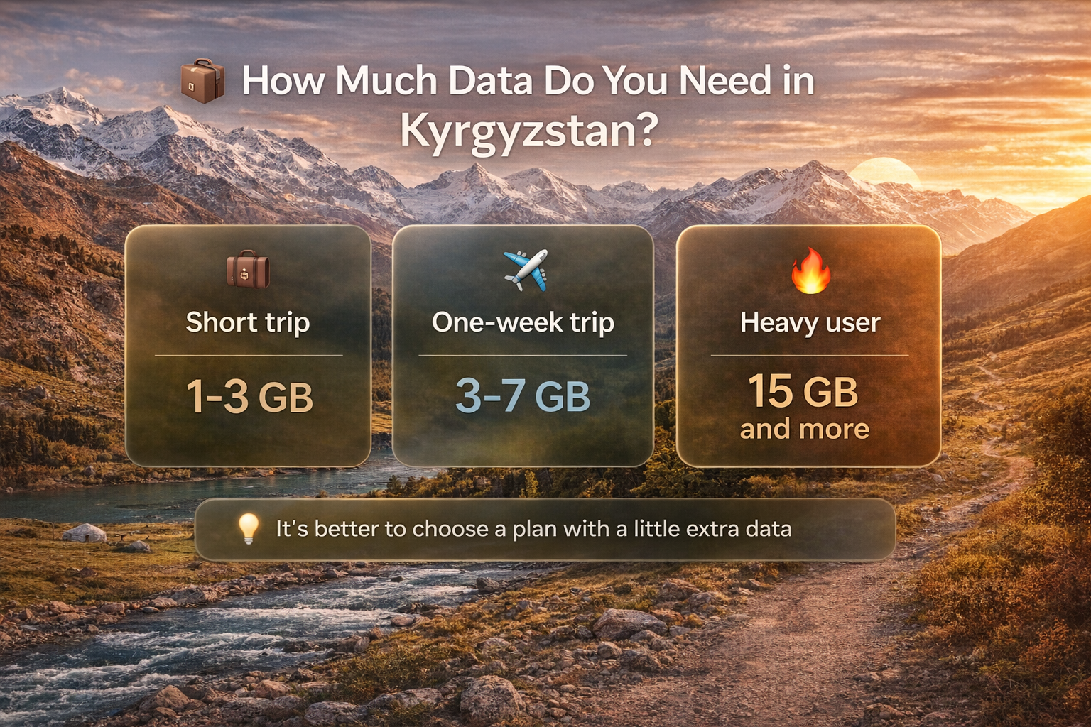 אינפוגרפיקה עם המלצות לנפח אינטרנט סלולרי בקירגיזסטן על רקע נוף הררי, אפשרויות לנסיעה קצרה, לשבוע ולשימוש אינטנסיבי