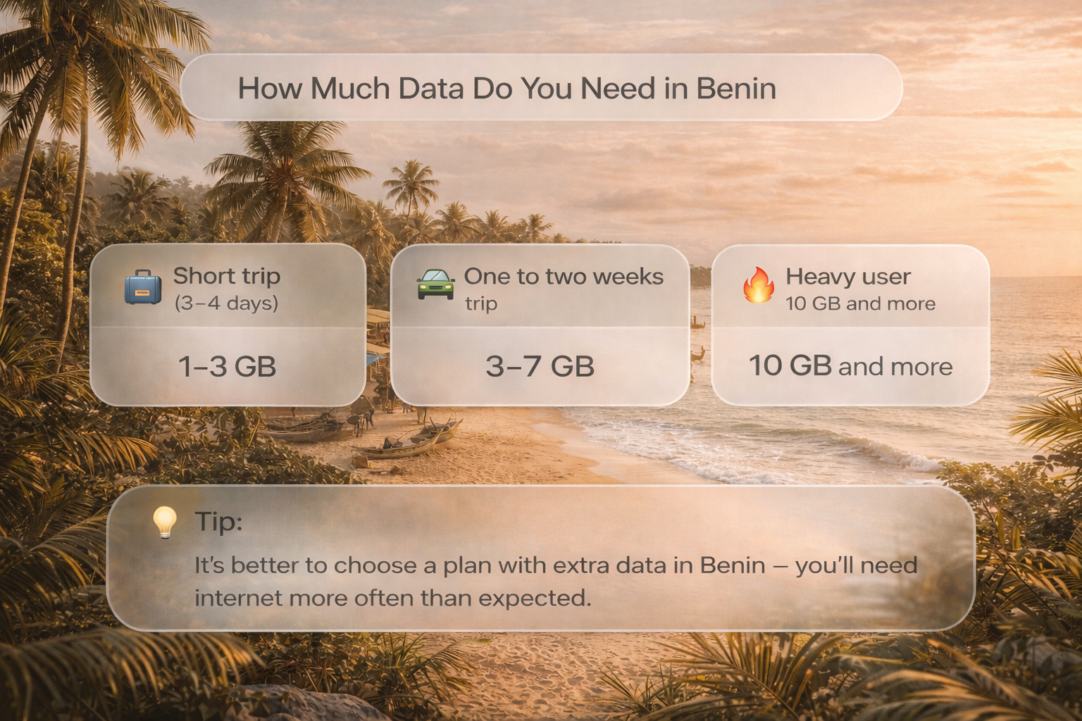 אינפוגרפיקה עם המלצות על נפח האינטרנט הסלולרי לנסיעה בבנין על רקע נוף טרופי