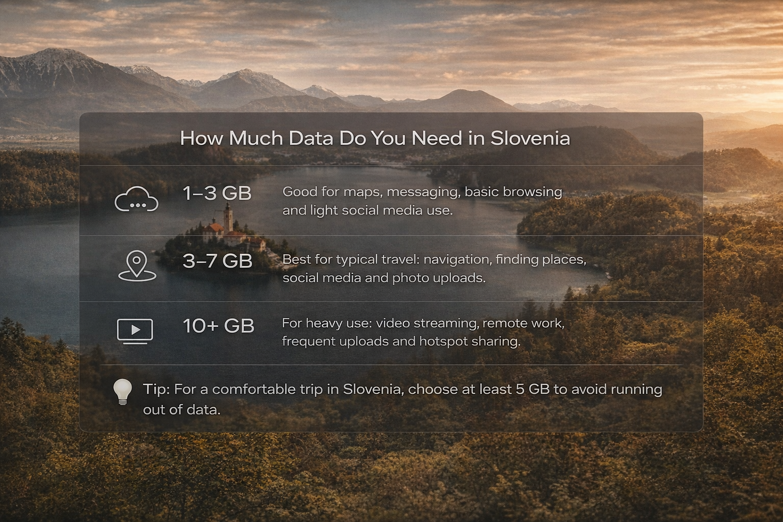 אינפוגרפיקה על כמה אינטרנט צריך בסלובניה, עם המלצות לנפחי גלישה לפי שימוש ורקע של אגם בלד והרי האלפים