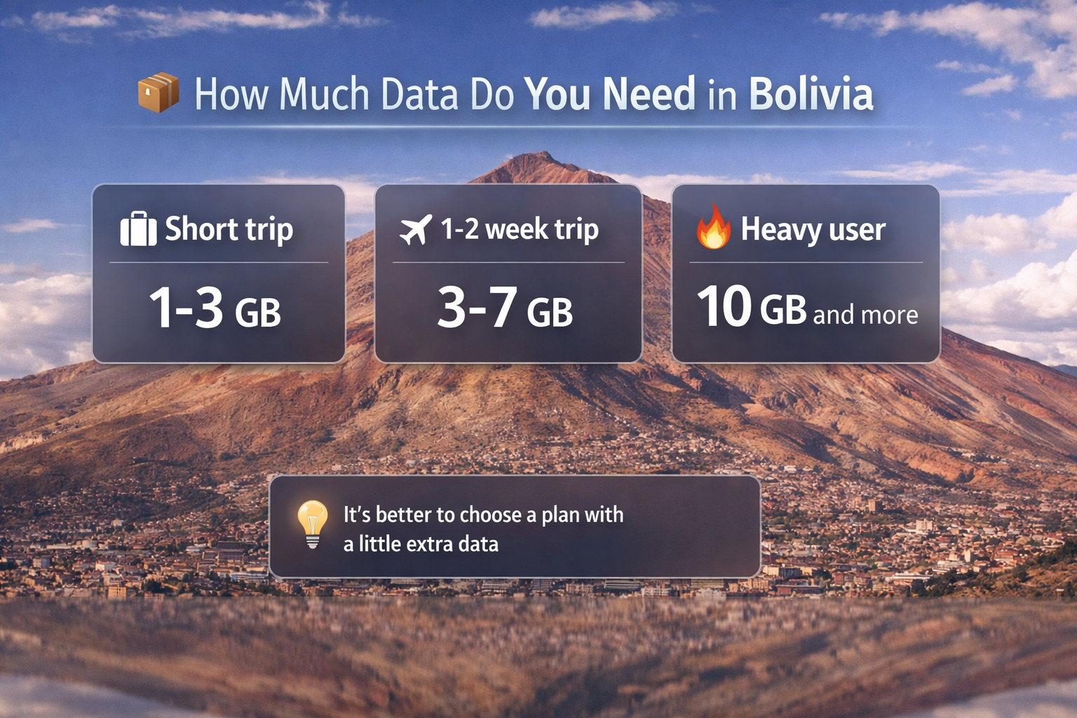 אינפוגרפיקה עם המלצות לגבי נפח גלישה לטיול בבוליביה: טיול קצר, טיול של שבוע-שבועיים ושימוש פעיל.