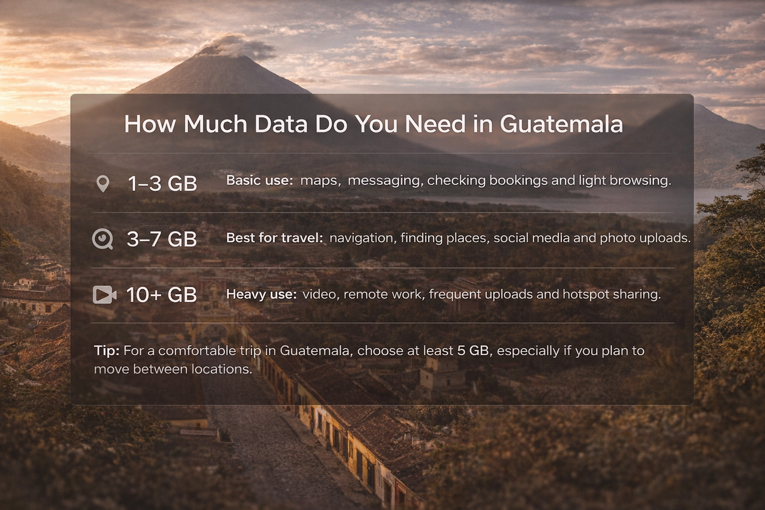 אינפוגרפיקה על כמה אינטרנט צריך בגואטמלה, עם המלצות לנפח גלישה על רקע הנופים של אנטיגואה והרי הגעש
