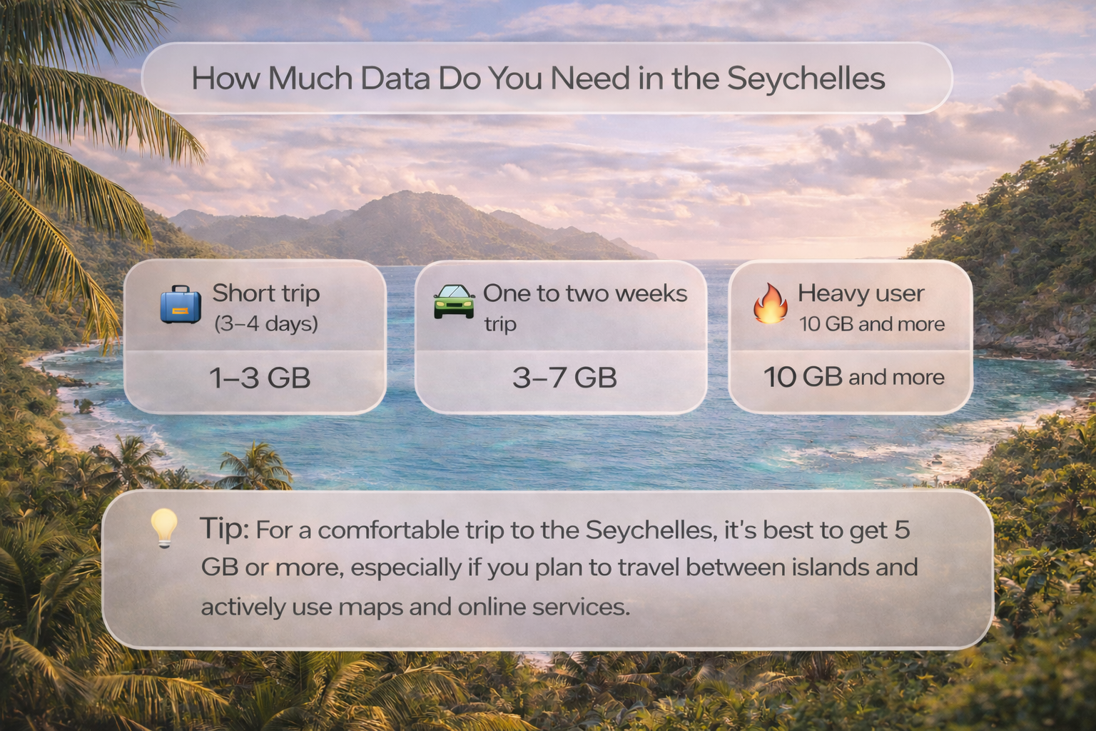 إنفوجرافيك عن الإنترنت في سيشل: 1-3 GB، و3-7 GB، و10+ GB على خلفية المحيط والنخيل.