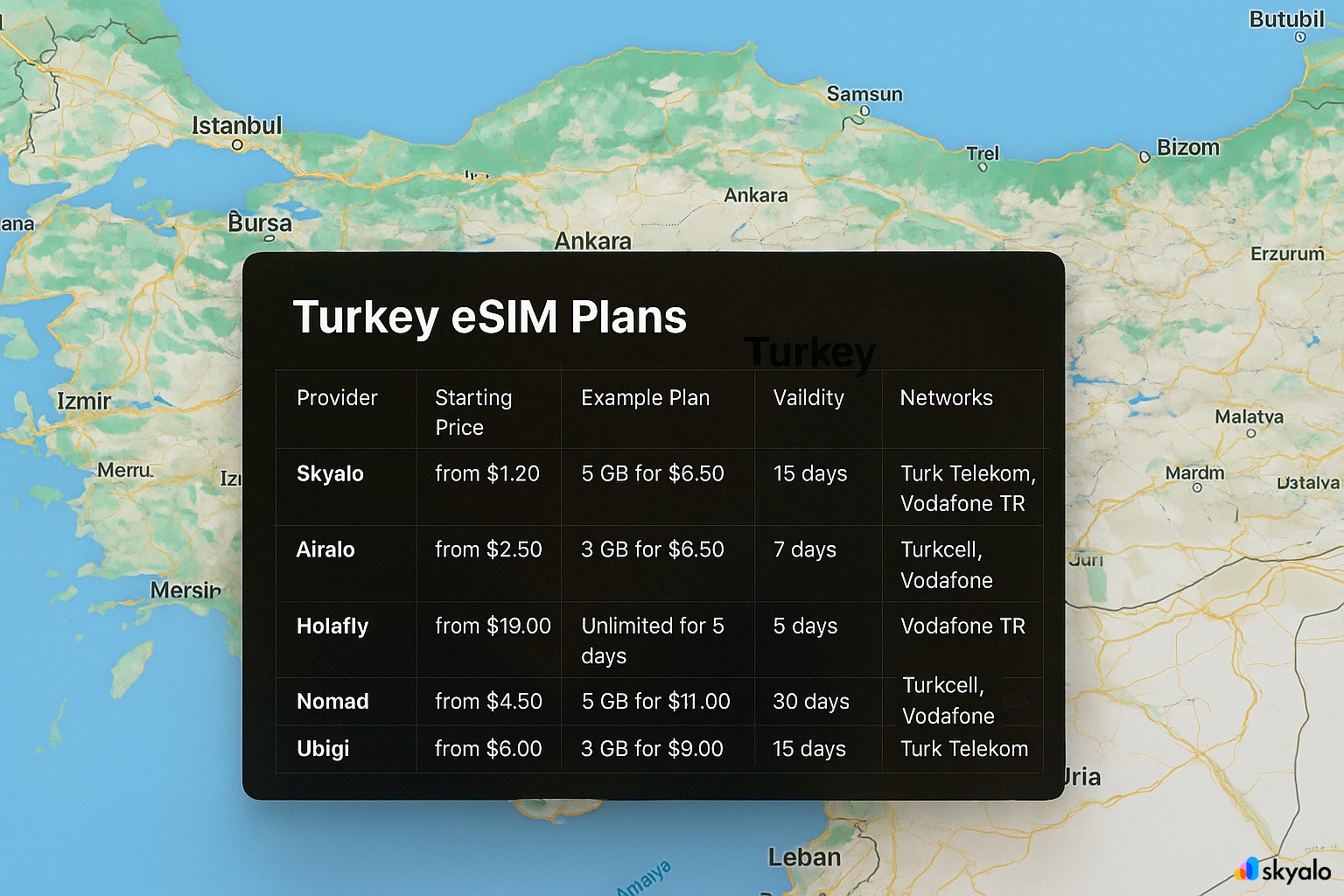 Skyalo provides the most cost-effective and flexible eSIM plans for Turkey