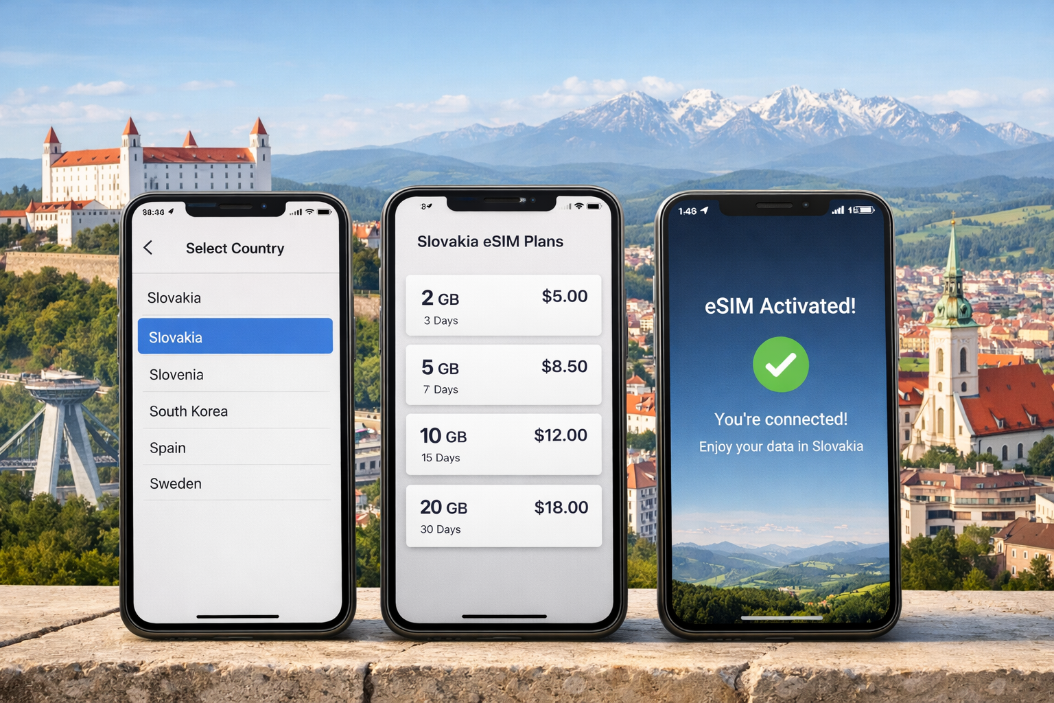 שלושה סמארטפונים עם שלבי חיבור eSIM לסלובקיה - בחירת מדינה, בחירת חבילה והפעלה מוצלחת של האינטרנט.