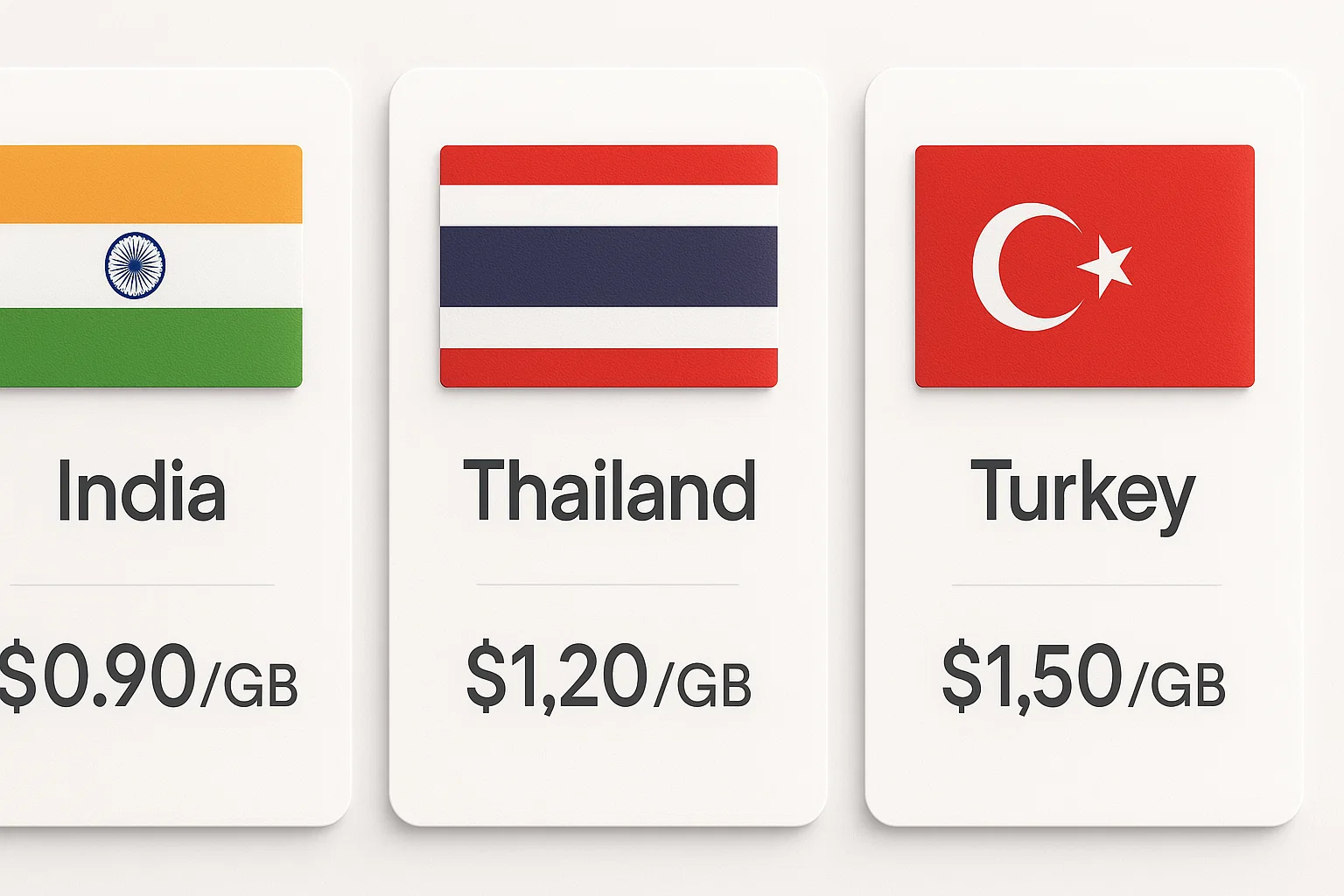 Asia leads the way with the world’s cheapest eSIMs in 2025