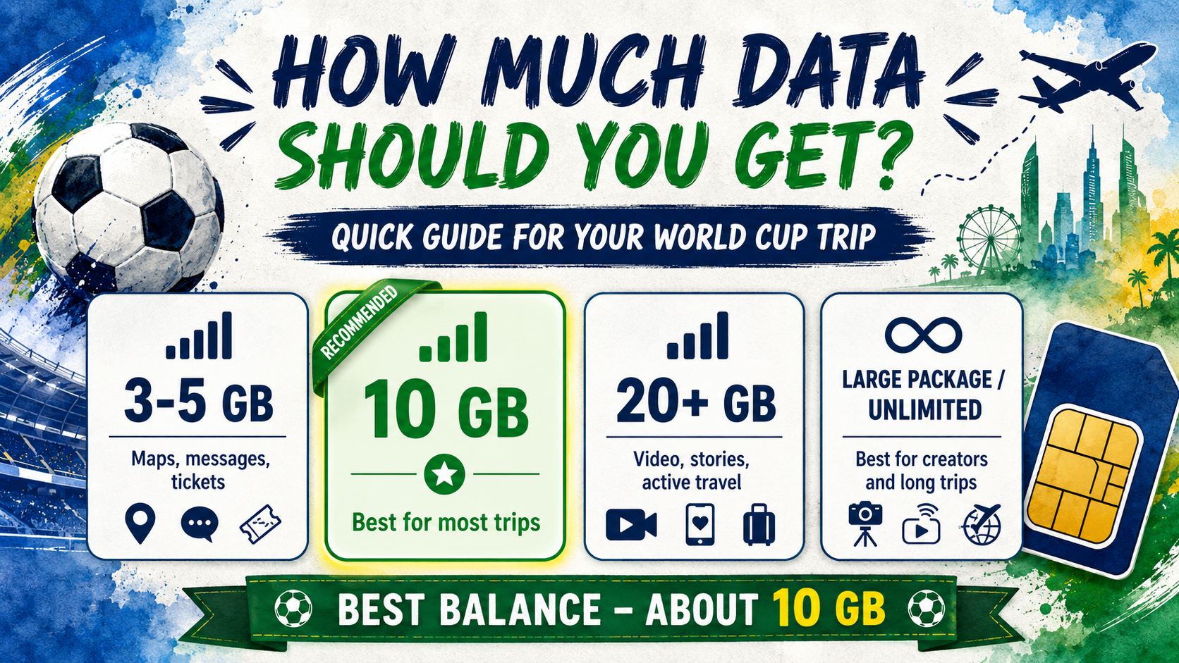 Guide to choosing the right mobile data allowance for fans at the 2026 World Cup