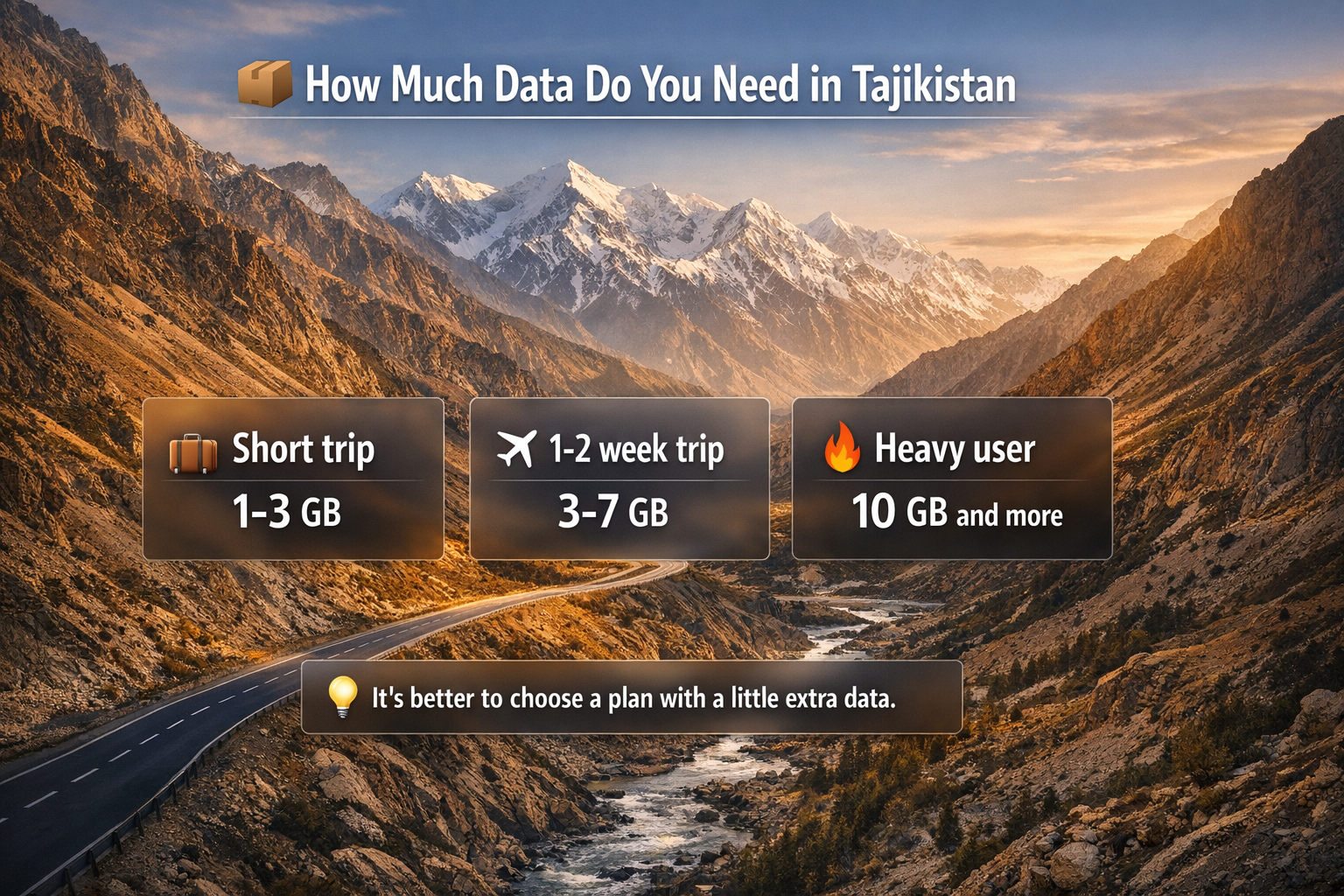 אינפוגרפיקה עם המלצות לנפח אינטרנט סלולרי לטיול בטג'יקיסטן: טיול קצר, שבוע-שבועיים של נסיעה ושימוש פעיל.