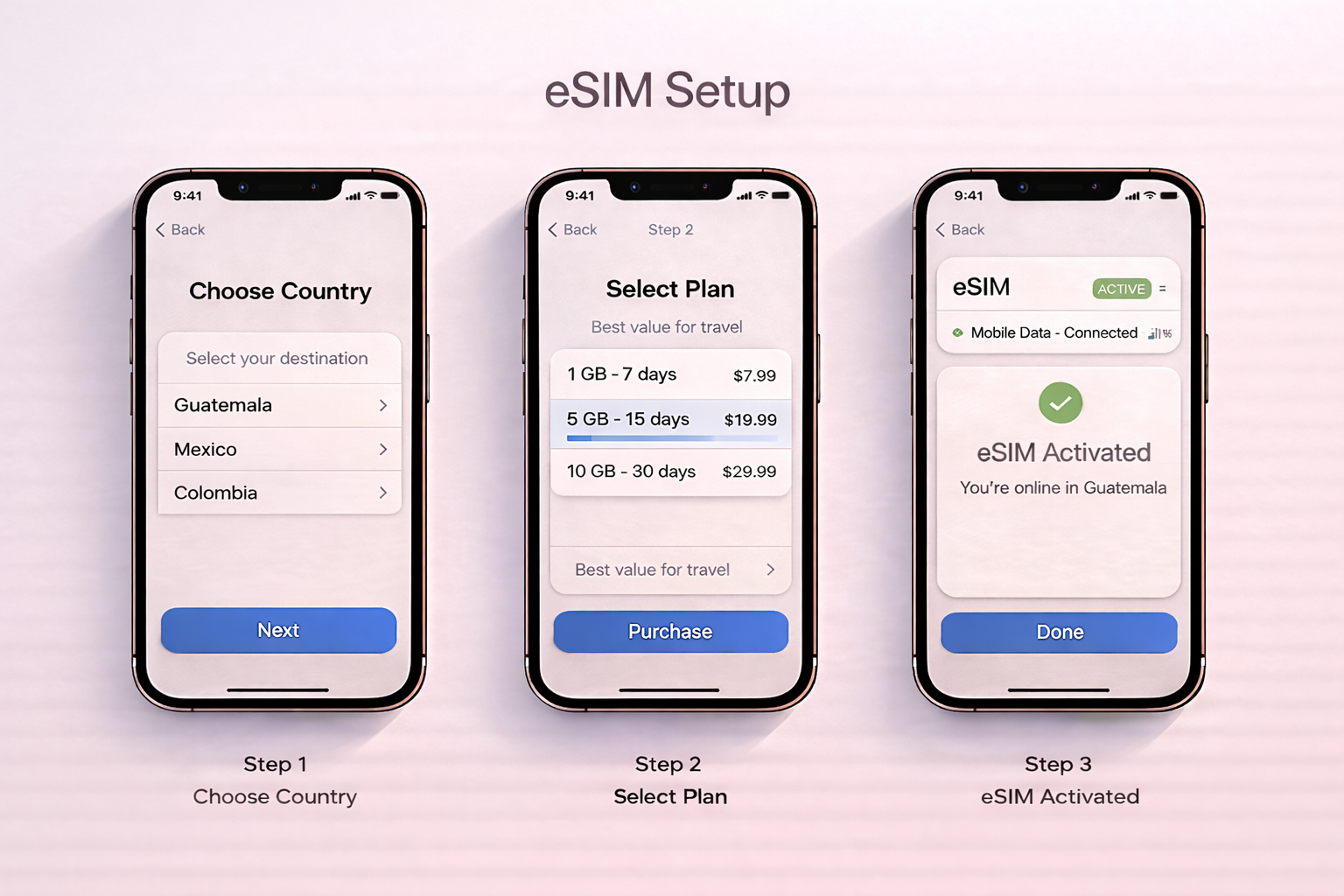 שלושה סמארטפונים עם תהליך הגדרת eSIM צעד אחר צעד - בחירת מדינה, בחירת חבילה והפעלה מוצלחת בממשק נקי בלי אלמנטים מיותרים