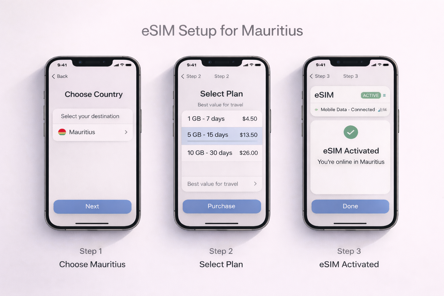 Step-by-step visual guide to installing an eSIM for Mauritius on a smartphone - choose the country, pick a plan, and activate the connection successfully