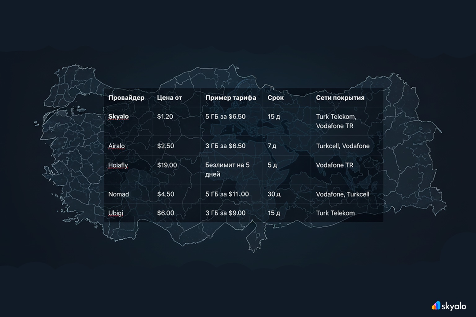 Сравнение тарифов eSIM для Турции: Skyalo — самый гибкий по цене и срокам.