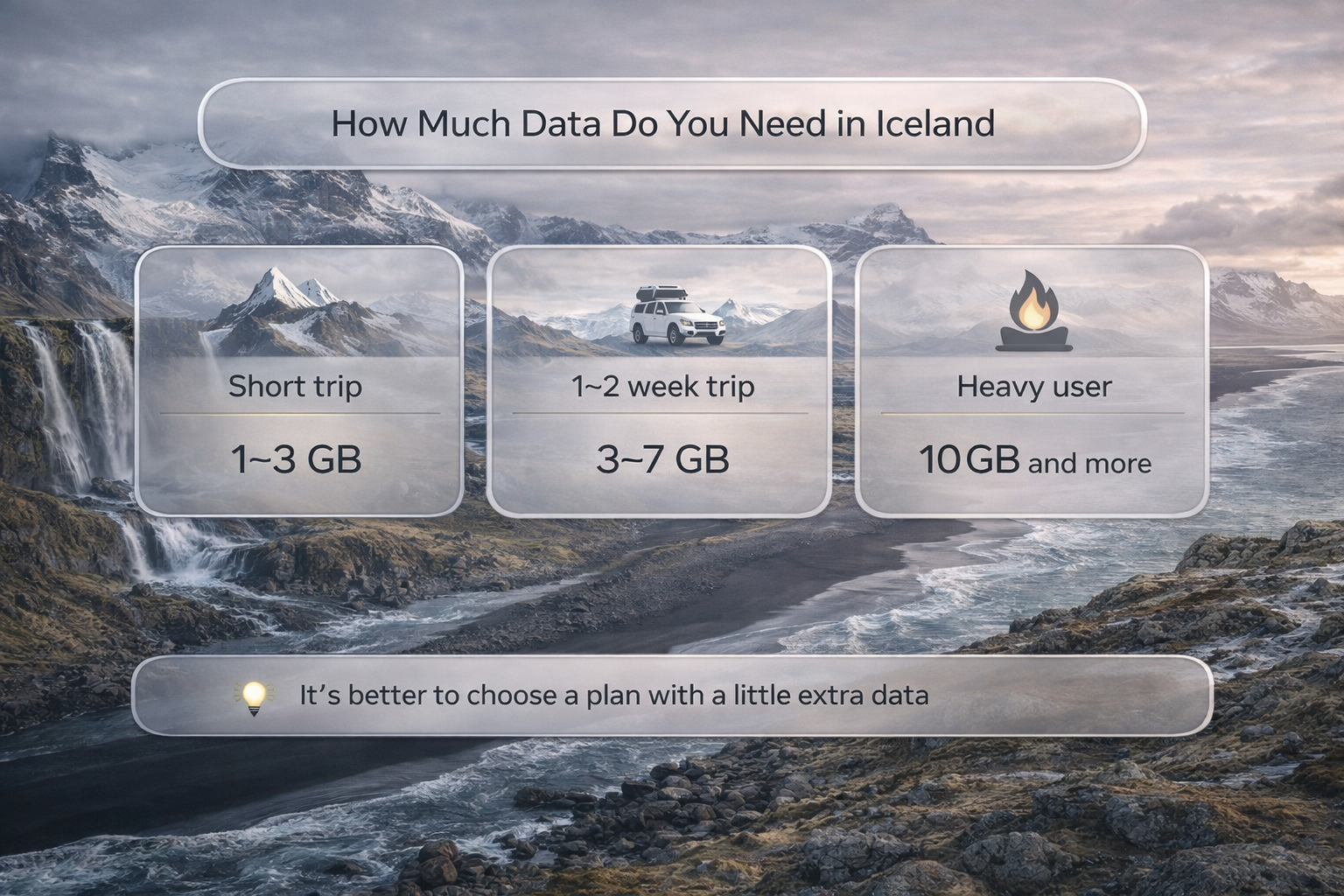 Infografika par to, cik interneta vajag Islandē, ar datu paketu piemēriem uz kalnu, ūdenskritumu un melno pludmaļu fona