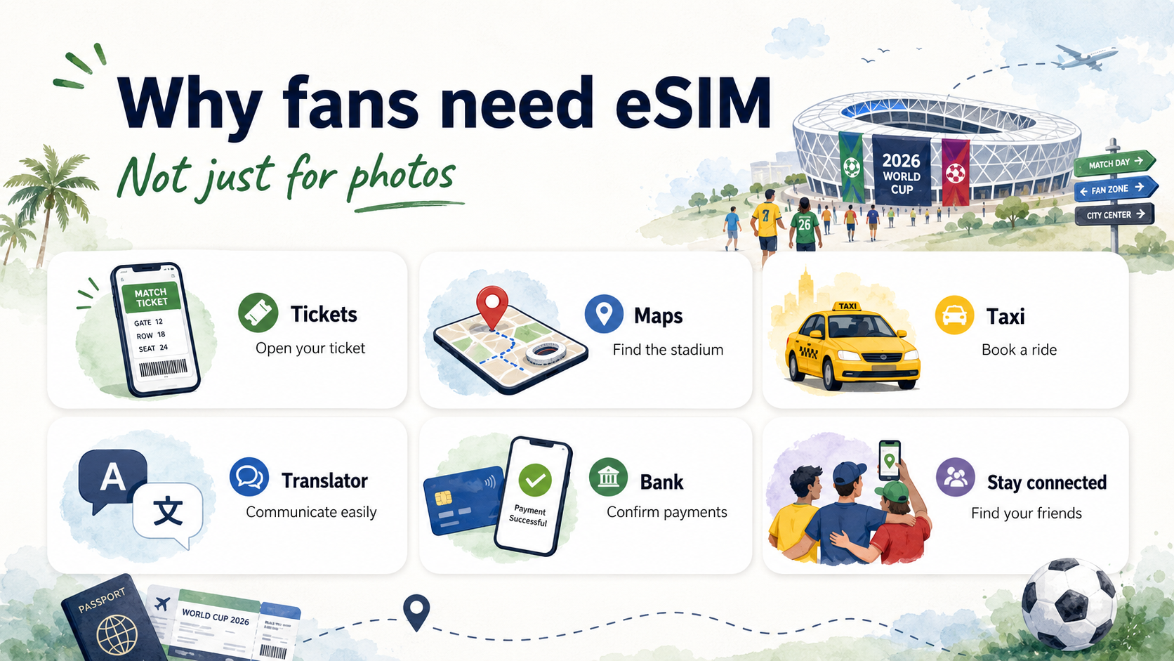 Infographic on why fans need eSIM for tickets, maps, taxis, translators, banking apps, and staying connected