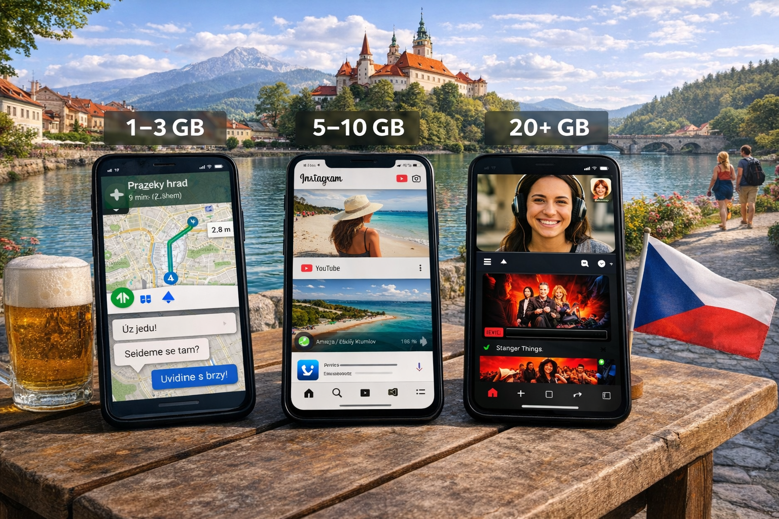 Quanti dati mobile servono a un turista in Repubblica Ceca: esempio di utilizzo di 1–3 GB, 5–10 GB e 20+ GB durante il viaggio.