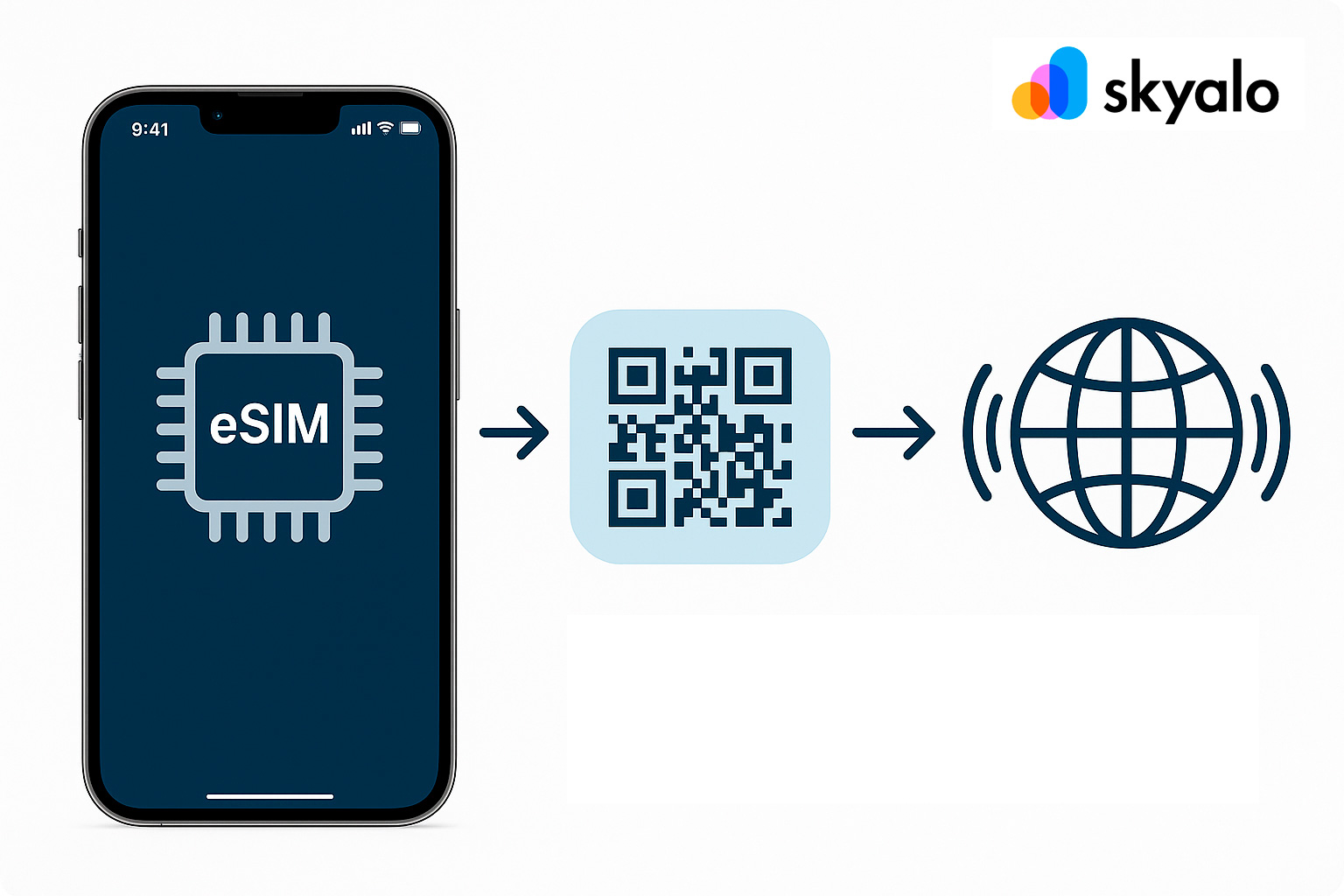 Активация eSIM занимает всего пару минут.