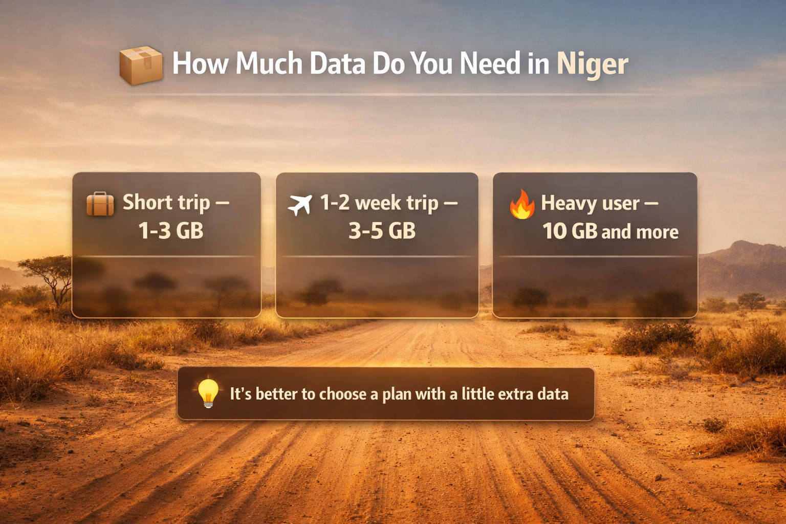 אינפוגרפיקה עם המלצות לנפח אינטרנט לנסיעה בניז'ר: נסיעה קצרה, שבוע-שבועיים וגלישה אינטנסיבית.