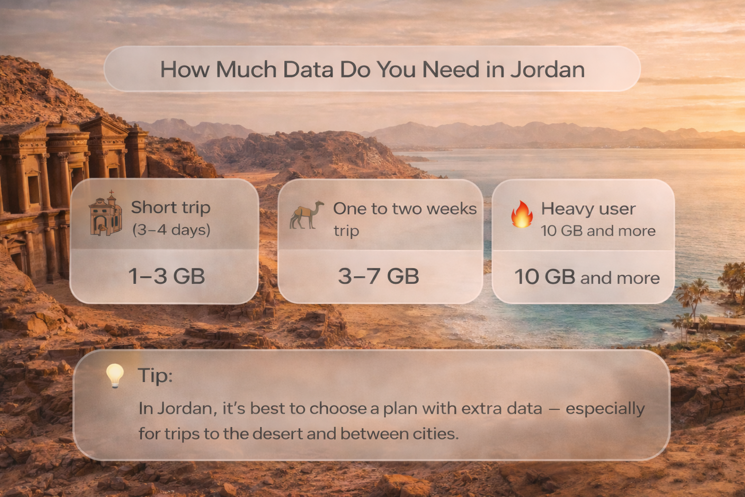 אינפוגרפיקה על כמה אינטרנט סלולרי צריך בירדן, על רקע פטרה, המדבר והחוף