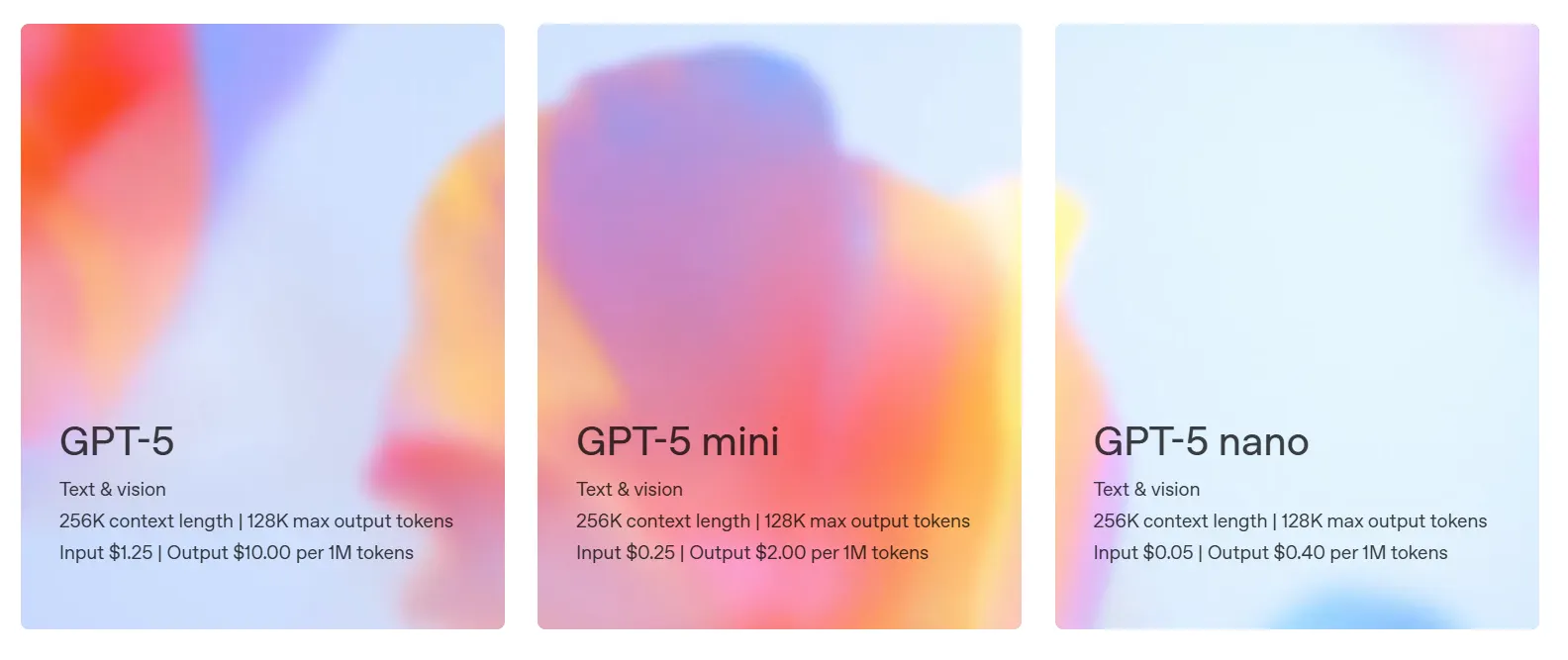 Chart: GPT-5 access across ChatGPT plans