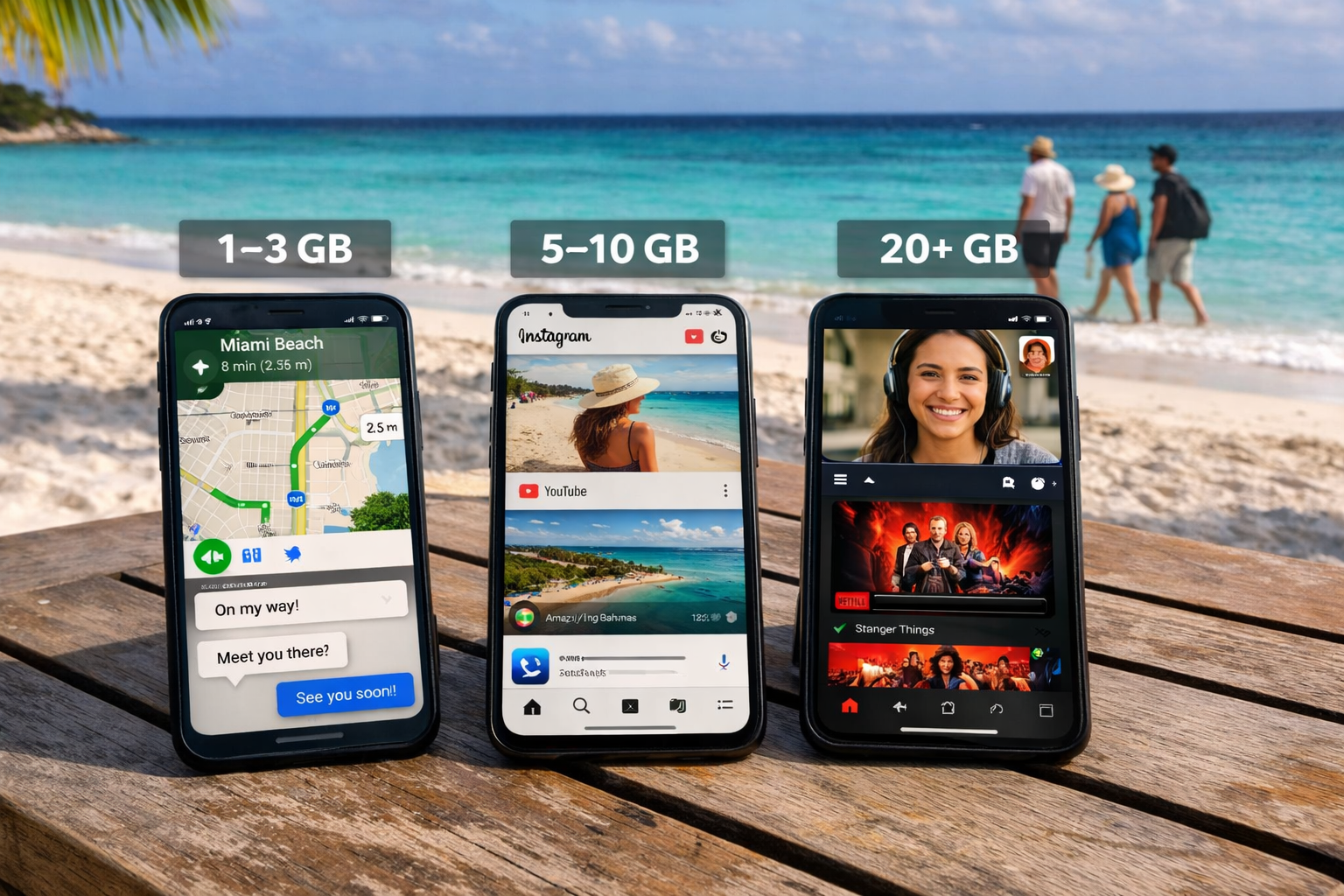 Quanti GB di internet mobile servono ai turisti alle Bahamas per navigazione e social.