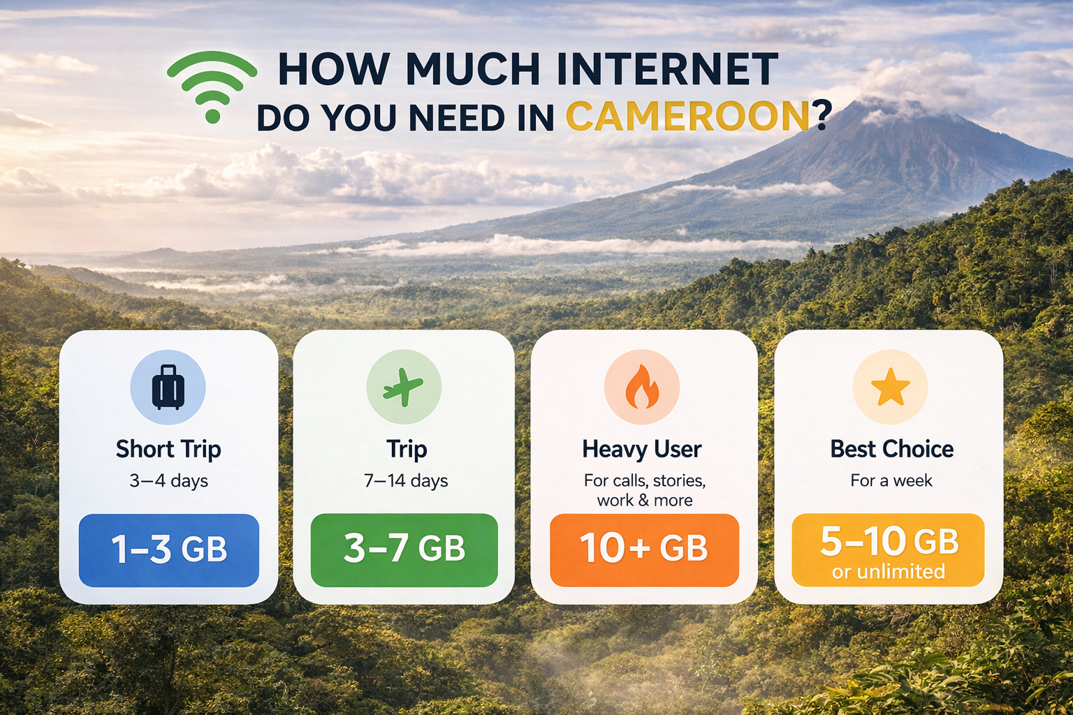 Infographic with recommendations on mobile data usage for a trip to Cameroon against the backdrop of Mount Cameroon and tropical forests