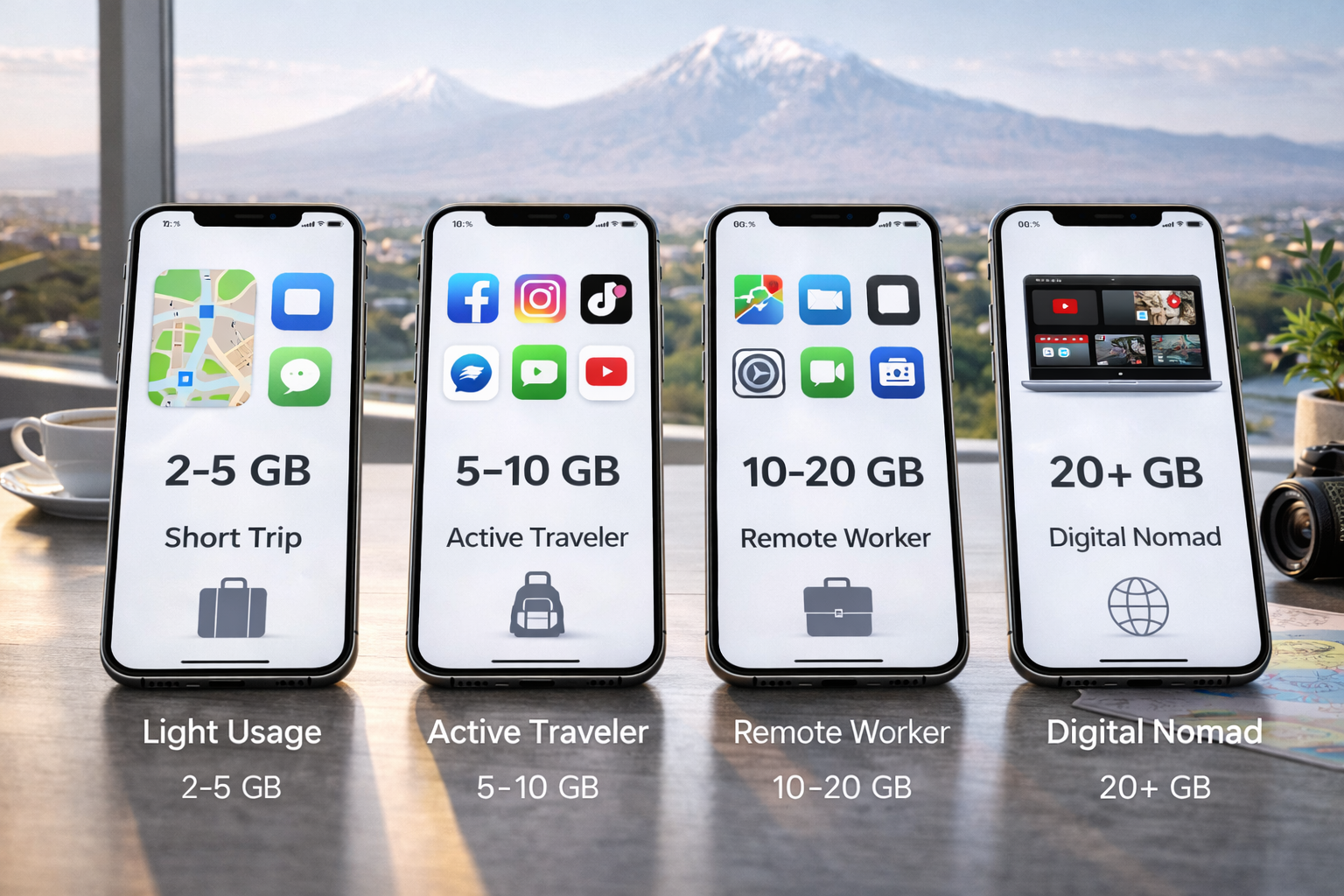 Example of choosing an eSIM data allowance in Armenia — from 2–5 GB to 20+ GB