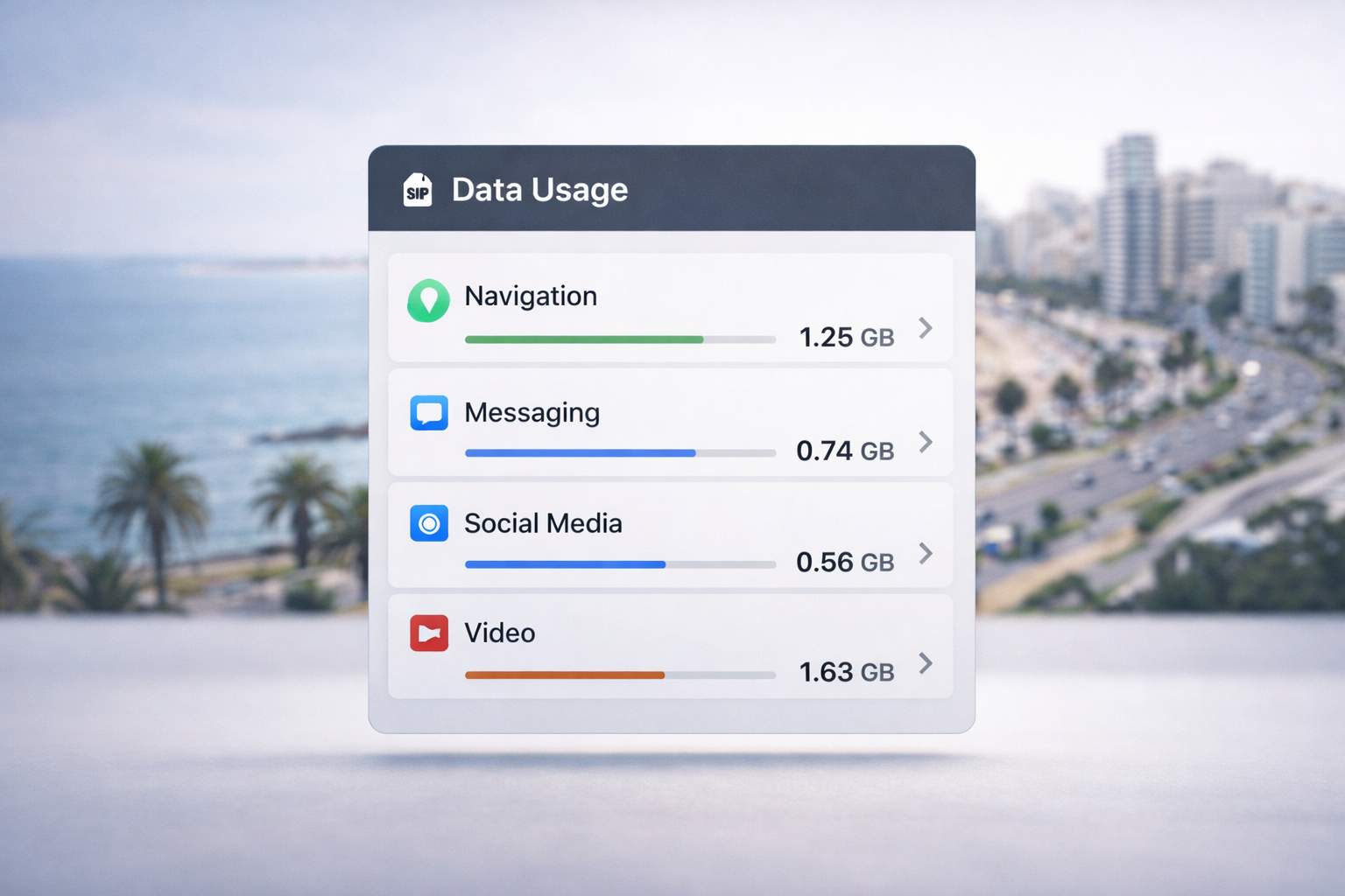 ぼかしたウルグアイ海岸を背景にしたモバイルデータ使用状況の統計UI - Navigation、Messaging、Social Media、Videoの各カテゴリとGB単位の色分けインジケーター。