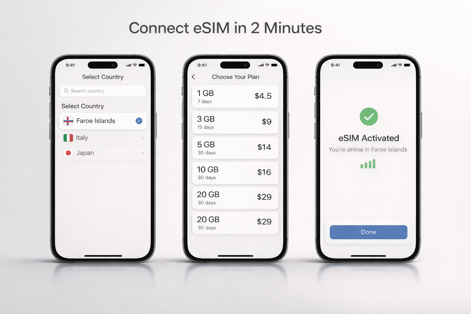 Trzy smartfony z interfejsem aktywacji eSIM: wybór kraju, wybór planu i udana aktywacja z komunikatem o połączeniu